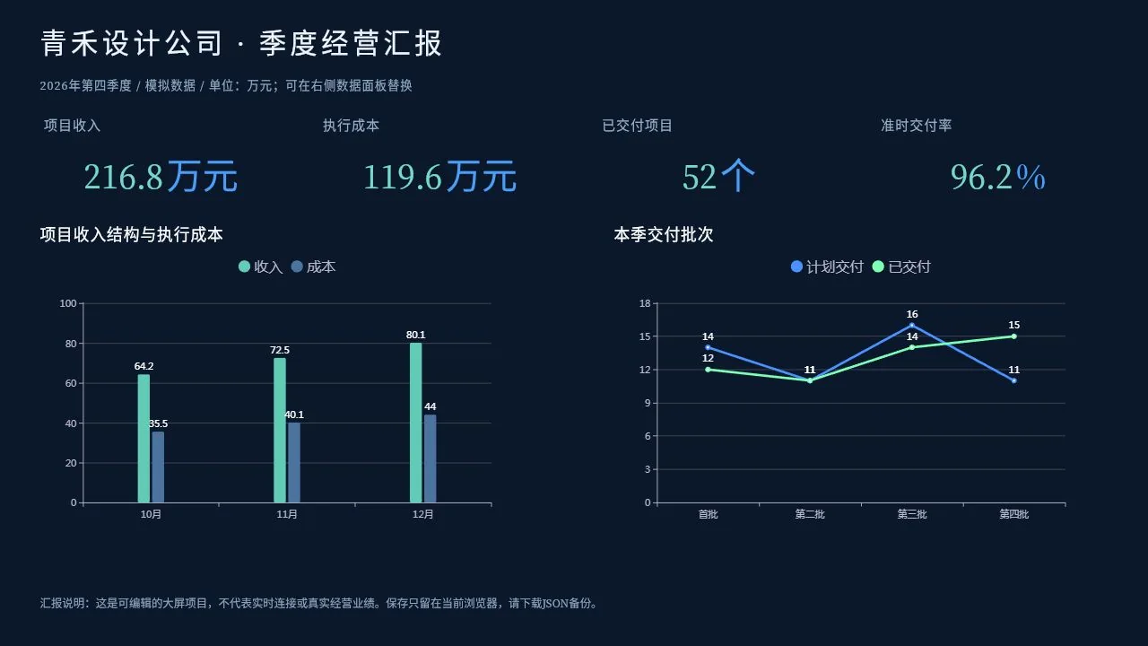 季度经营汇报大屏编辑器预览