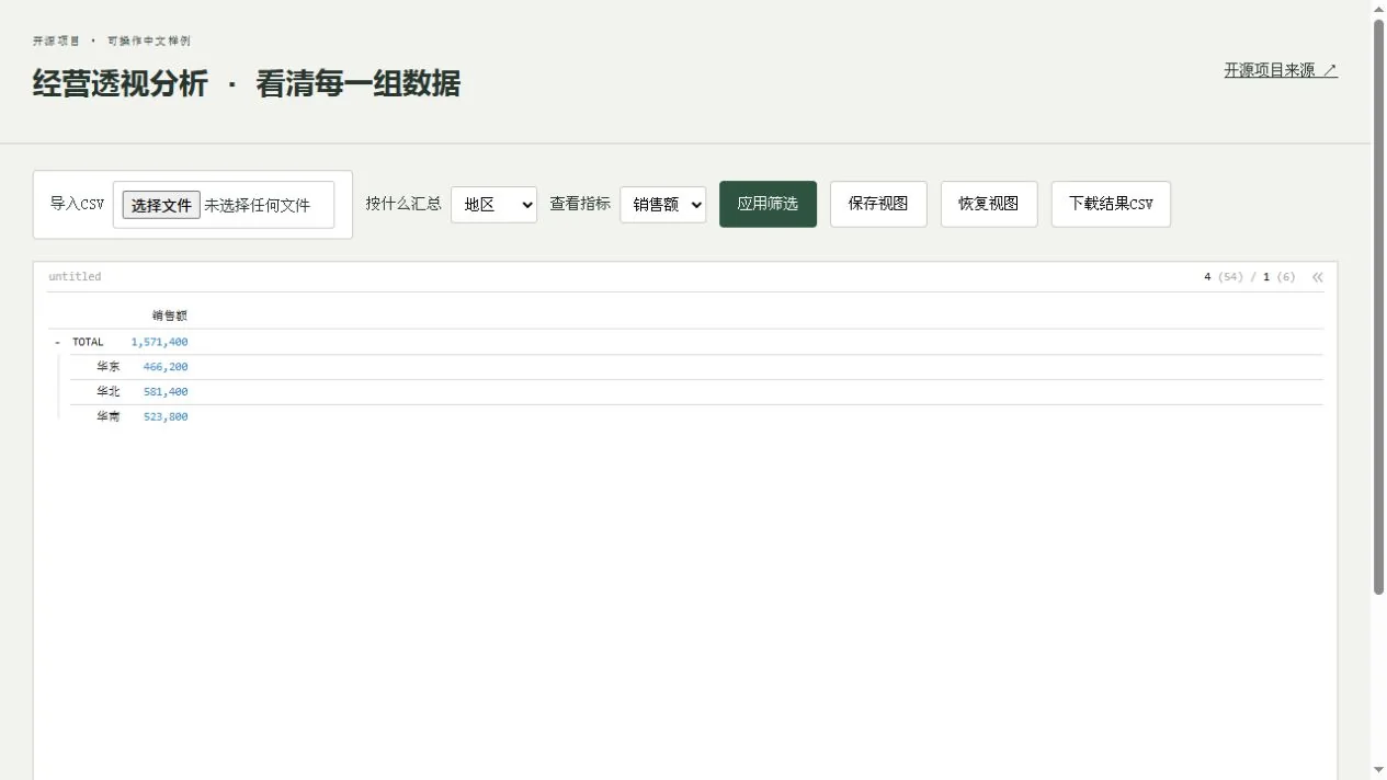 经营数据透视工作台预览