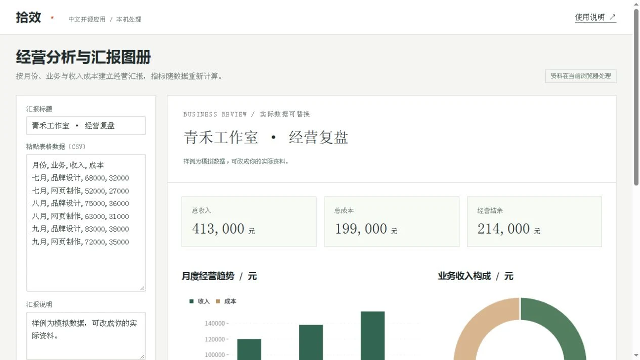 经营分析与汇报图册预览