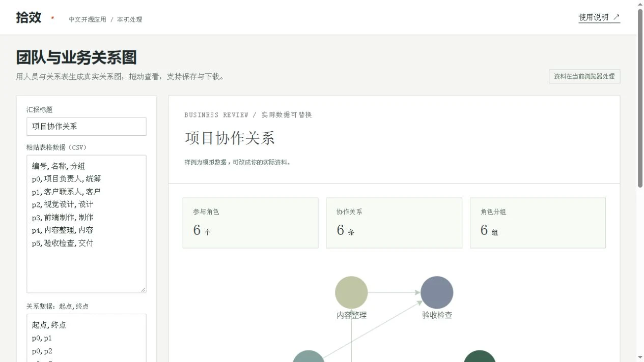 团队与业务关系图预览
