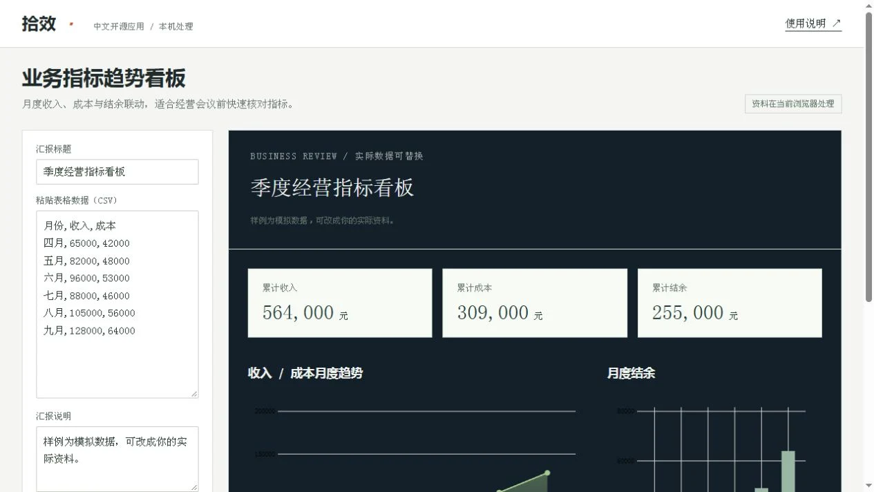 业务指标趋势看板预览
