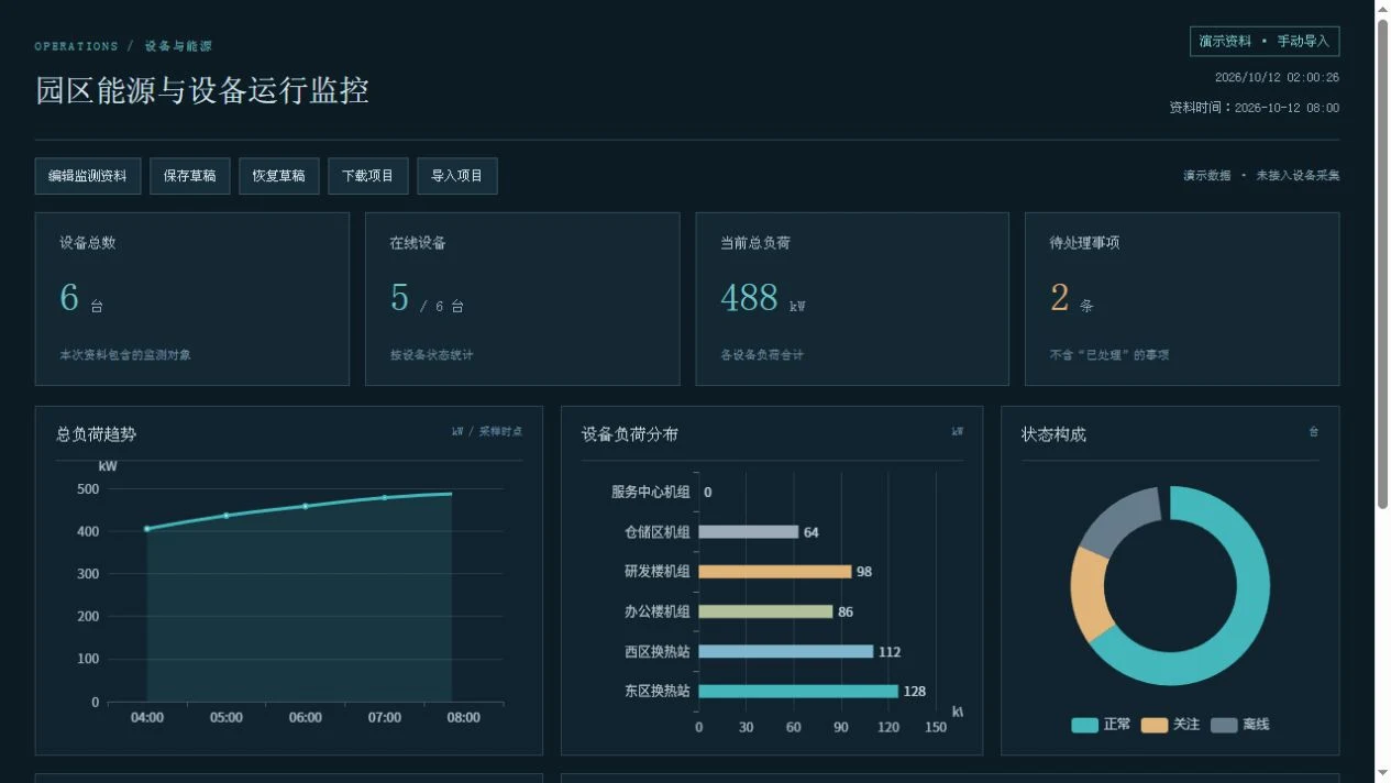 运营指标与任务监控大屏预览