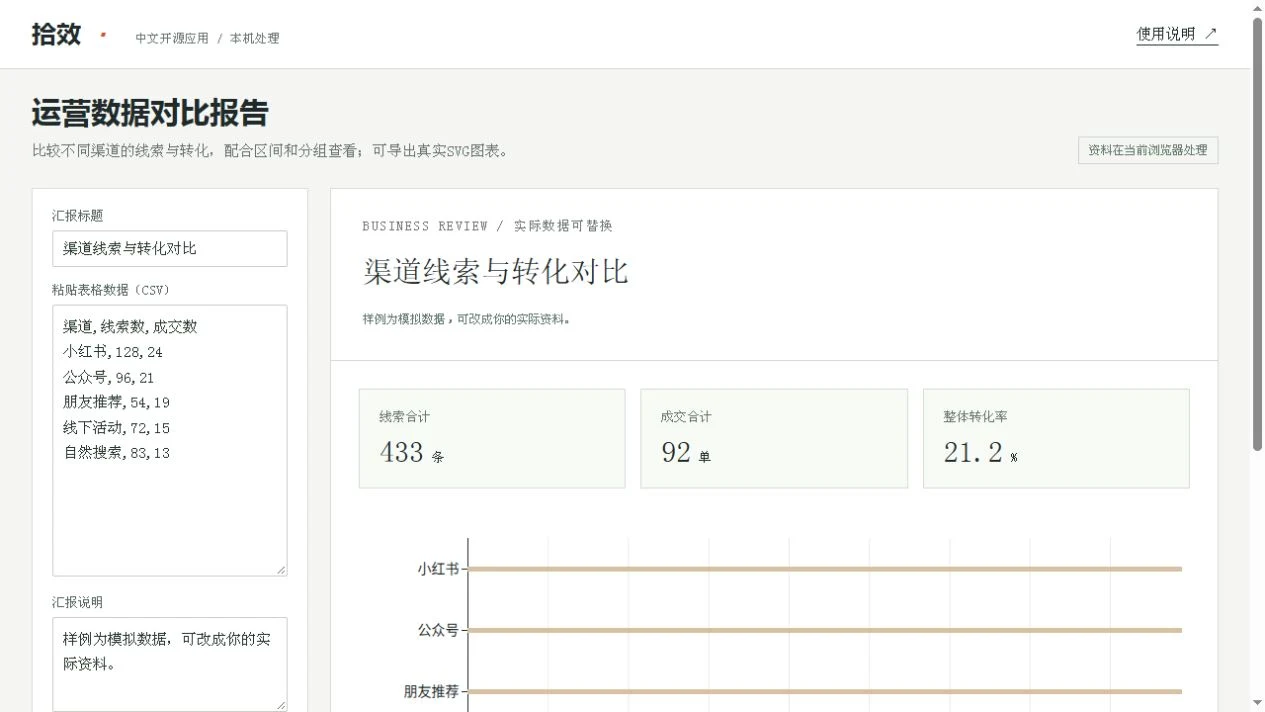 运营数据对比报告预览