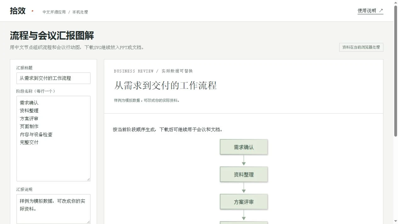 流程与会议汇报图解预览
