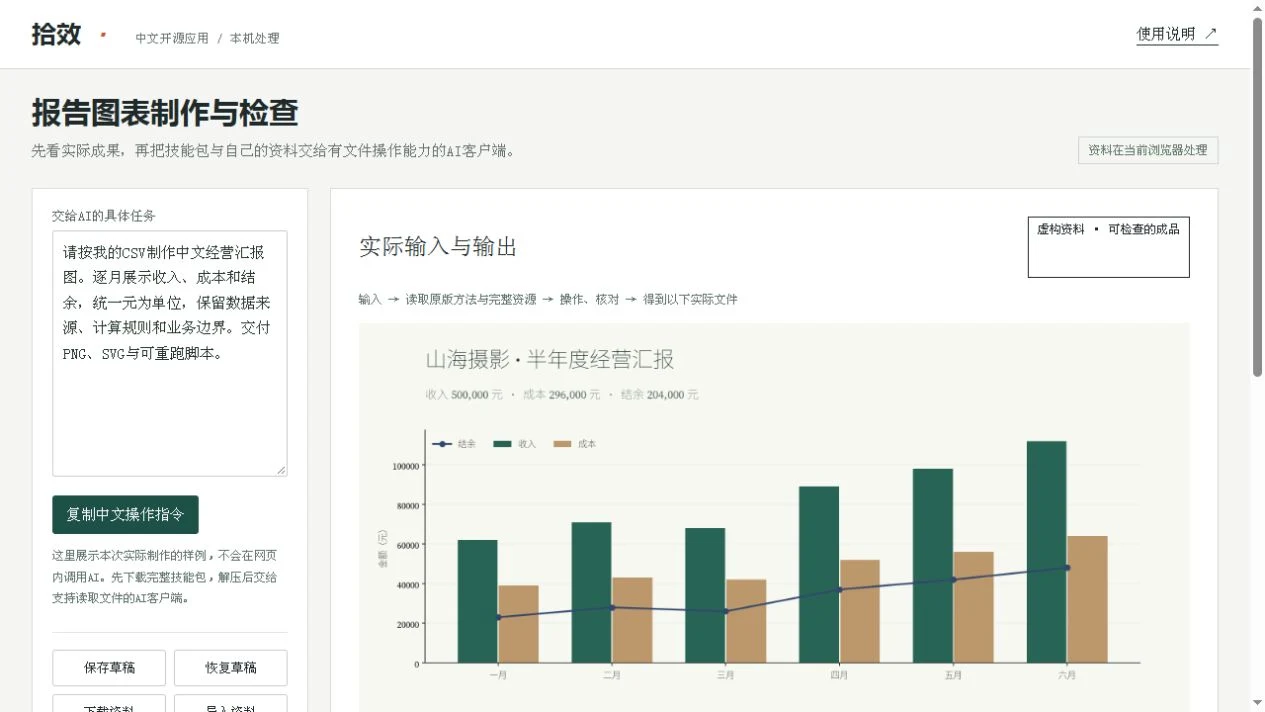 报告图表制作与检查用途示意