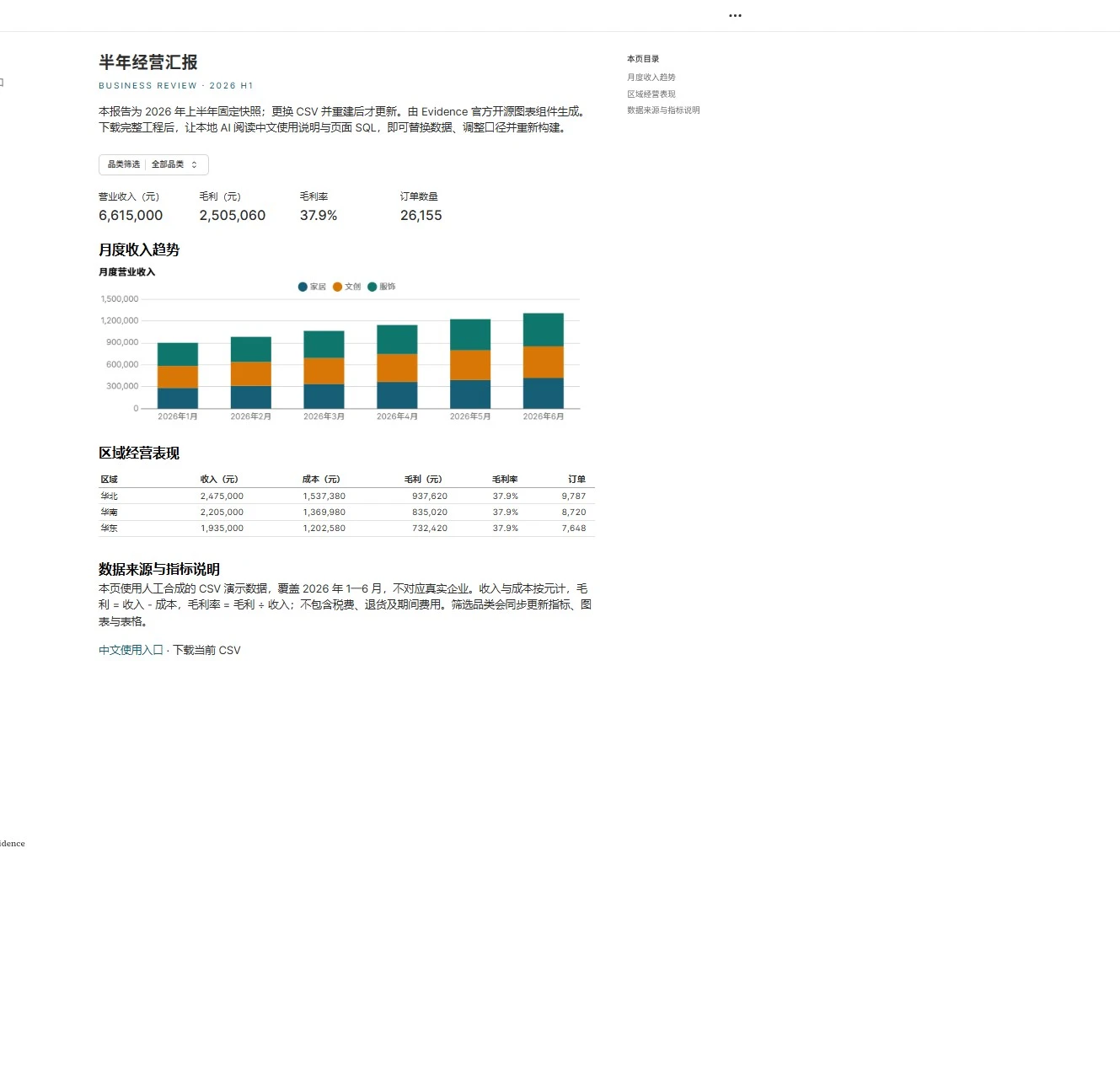 半年经营汇报｜品类与区域分析预览