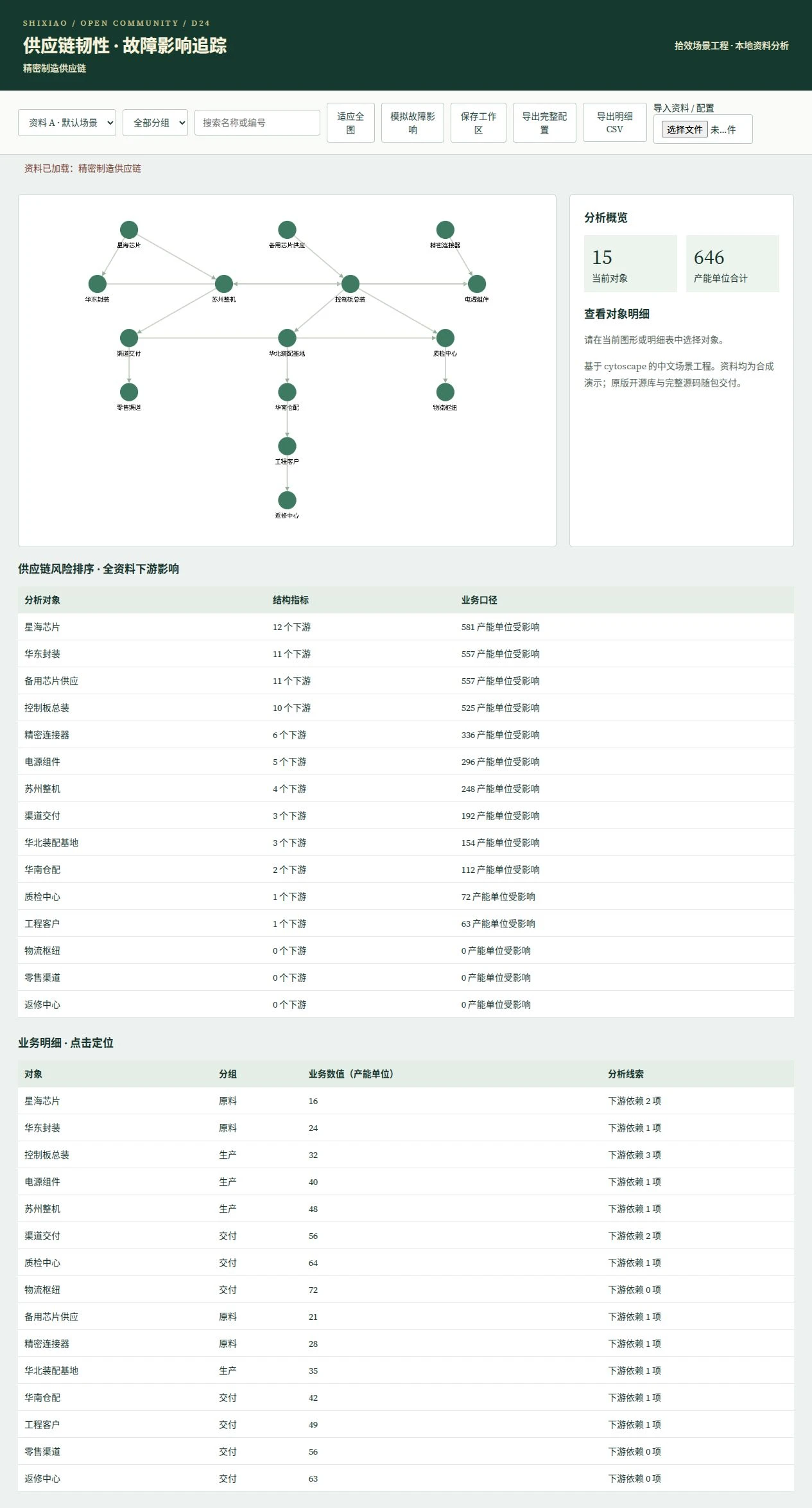 供应链韧性｜故障影响追踪预览