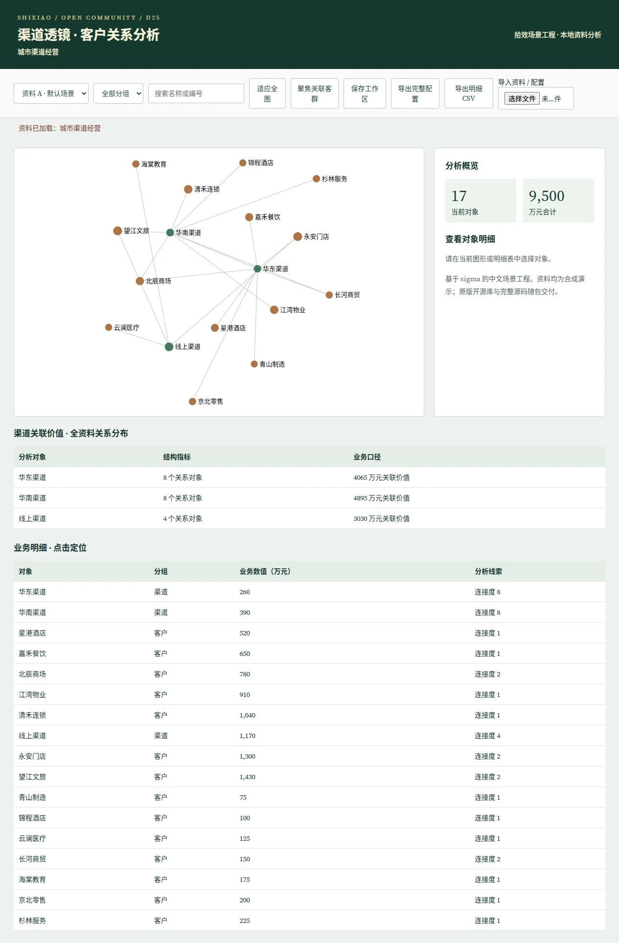 客户关系分析｜渠道网络预览