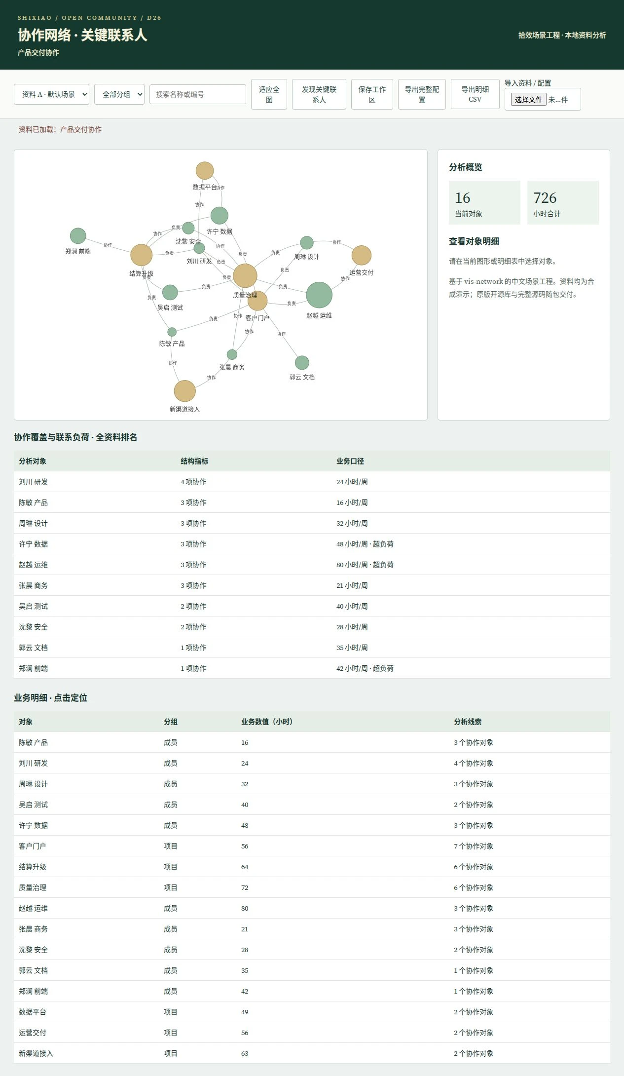 团队协作网络｜关键联系人预览