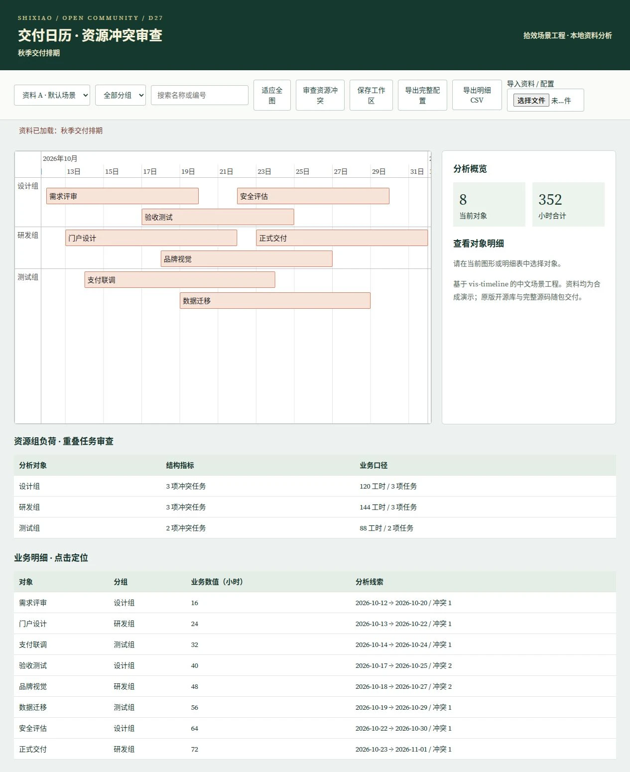 项目交付日历｜资源冲突审查预览