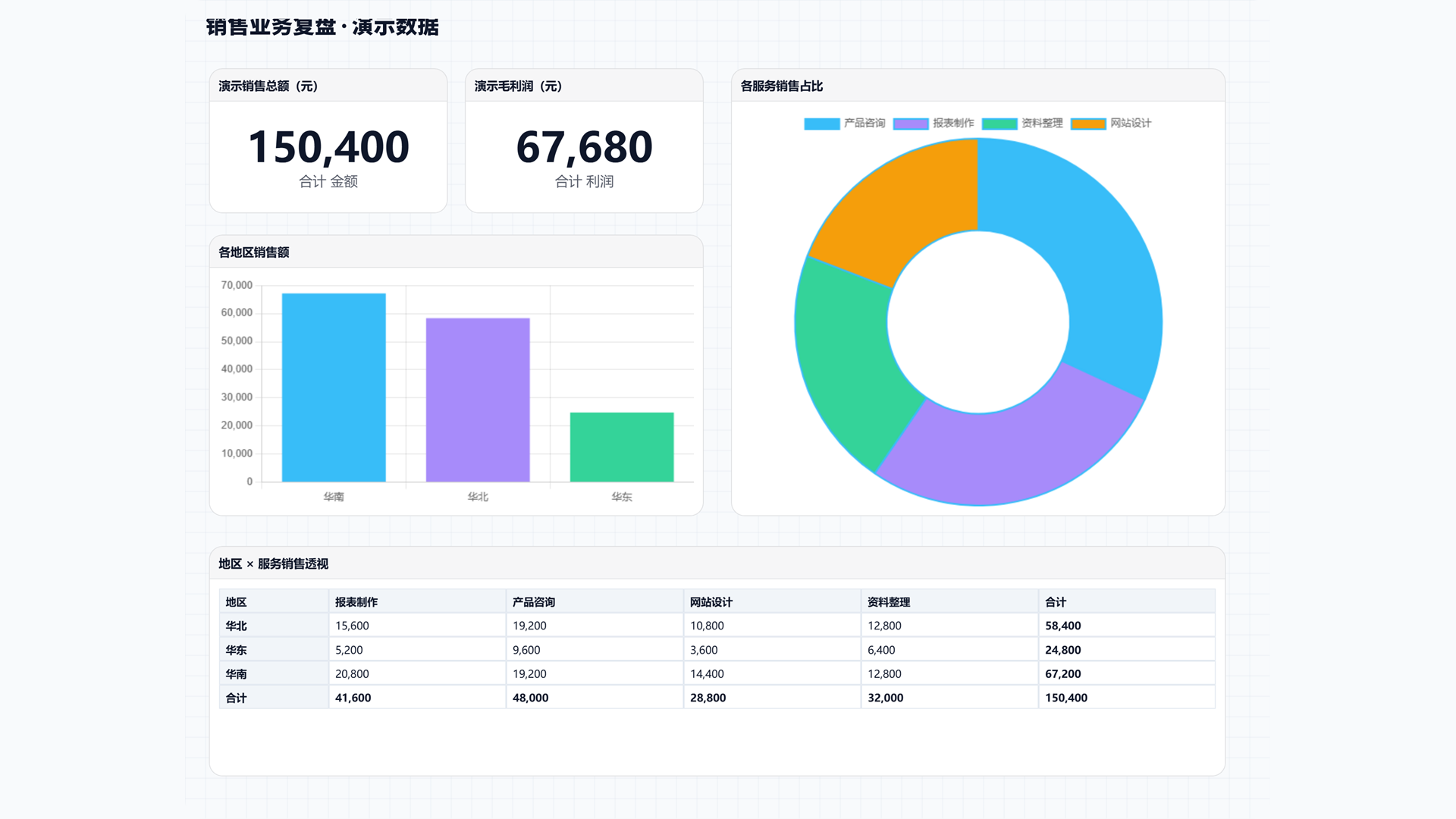 中文业务数据与会议汇报工作台预览