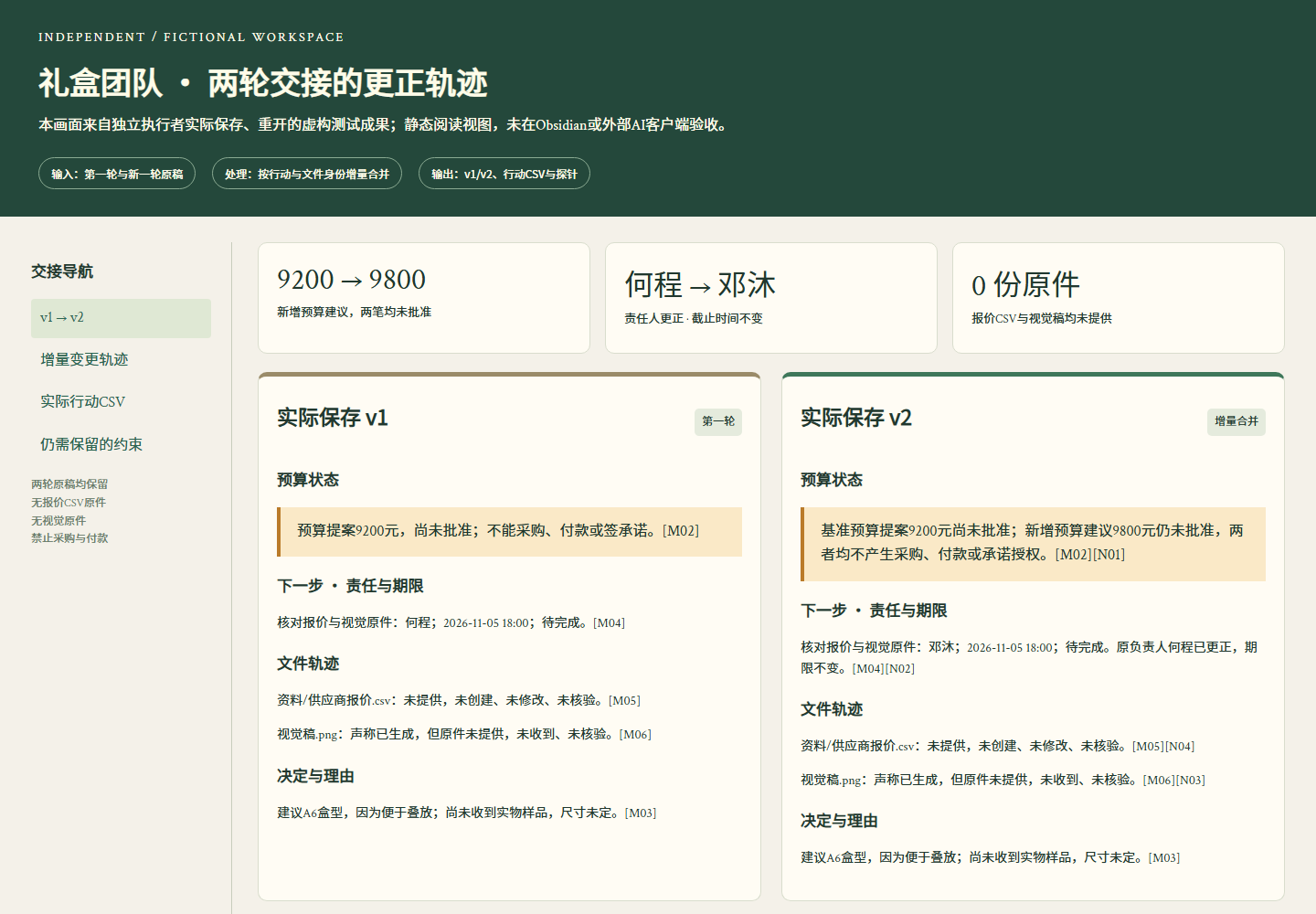 长对话压缩与交接资料制作用途示意