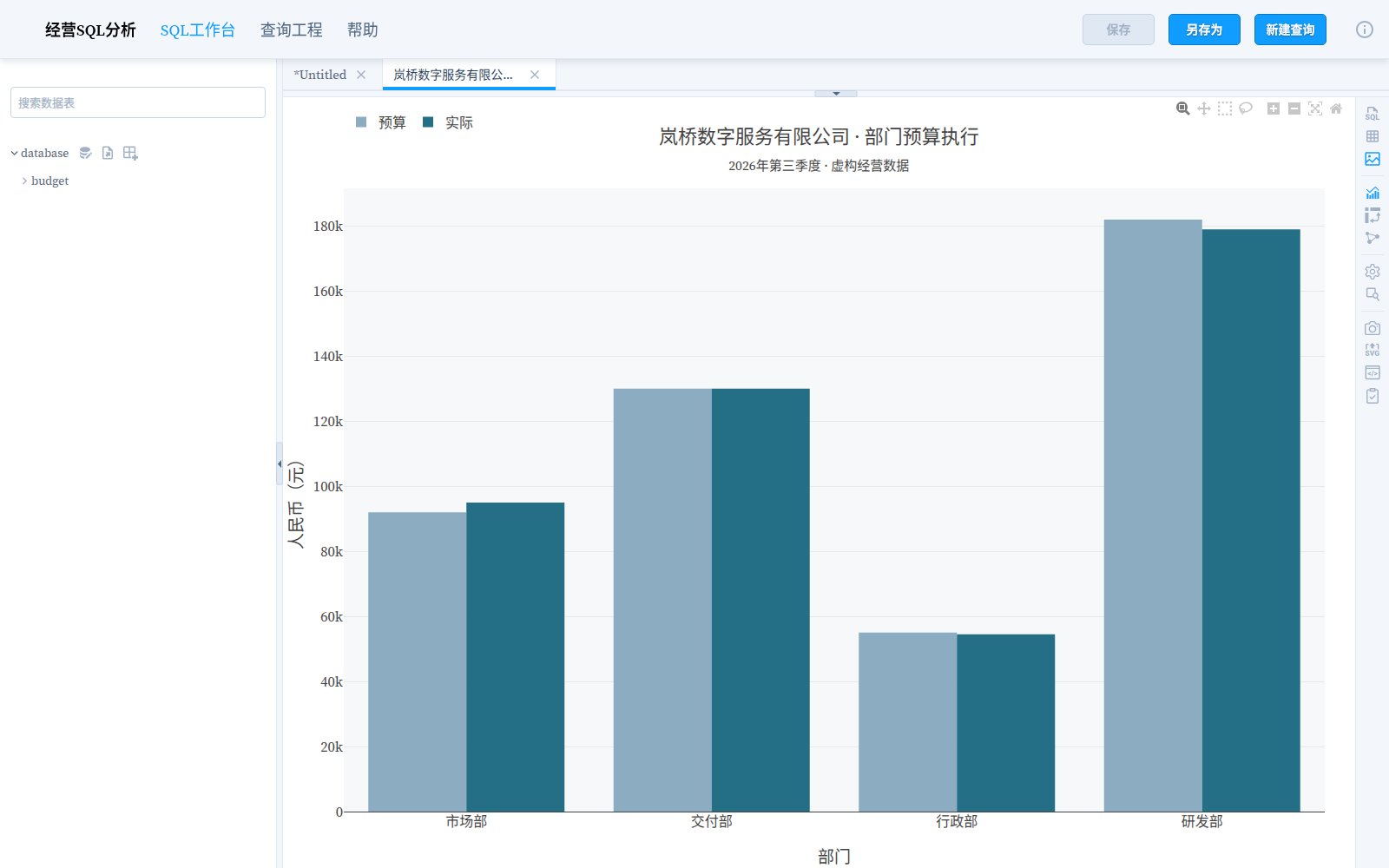 经营 SQL 分析工作台预览