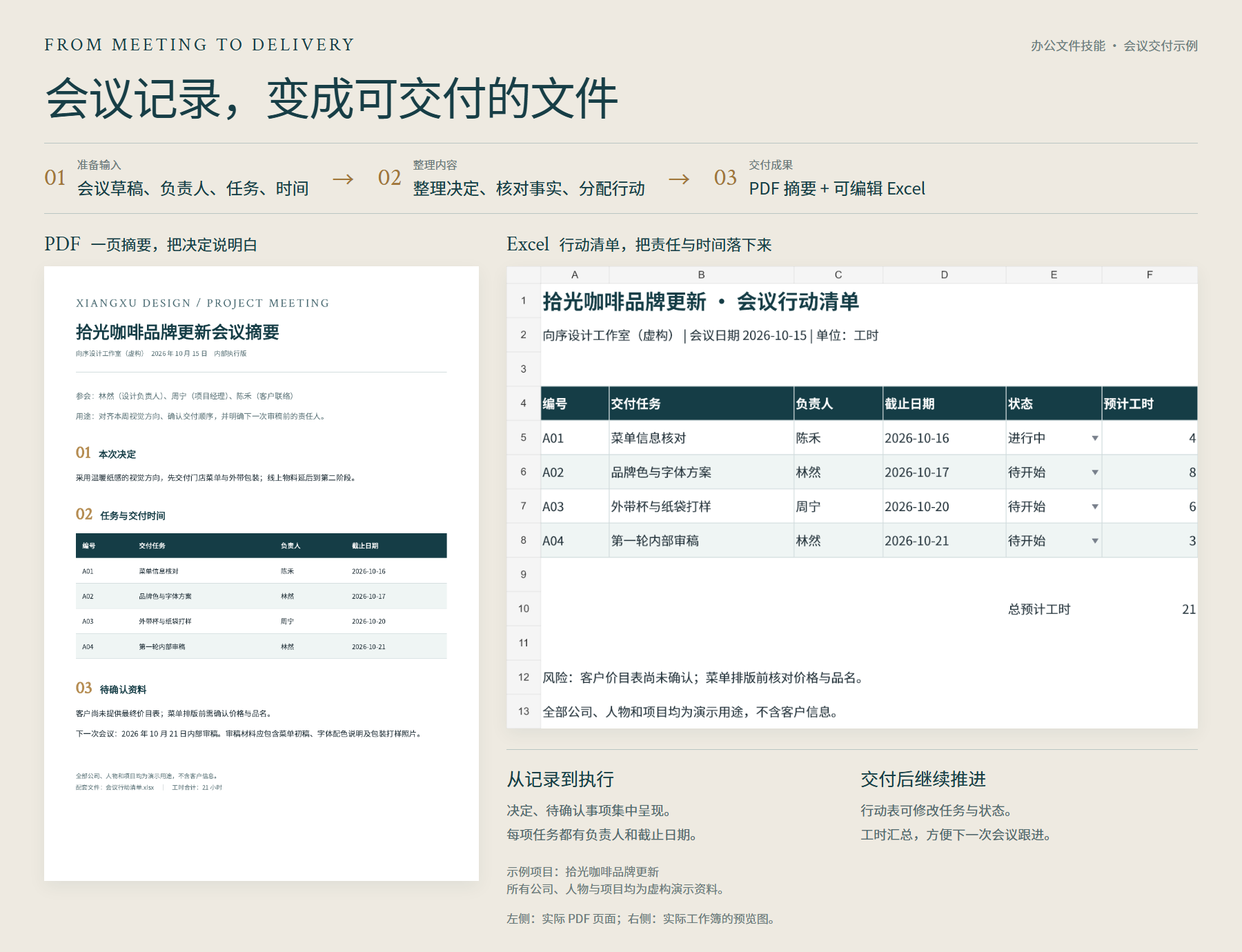 会议记录，变成可交付的文件用途示意
