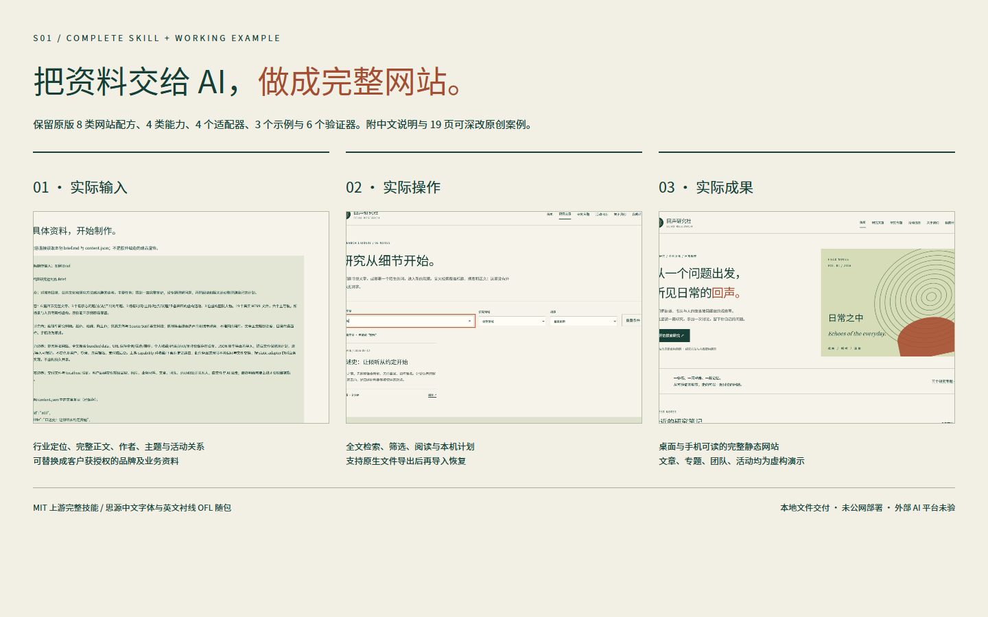 网站制作工作流 Skill · 完整知识站用途示意
