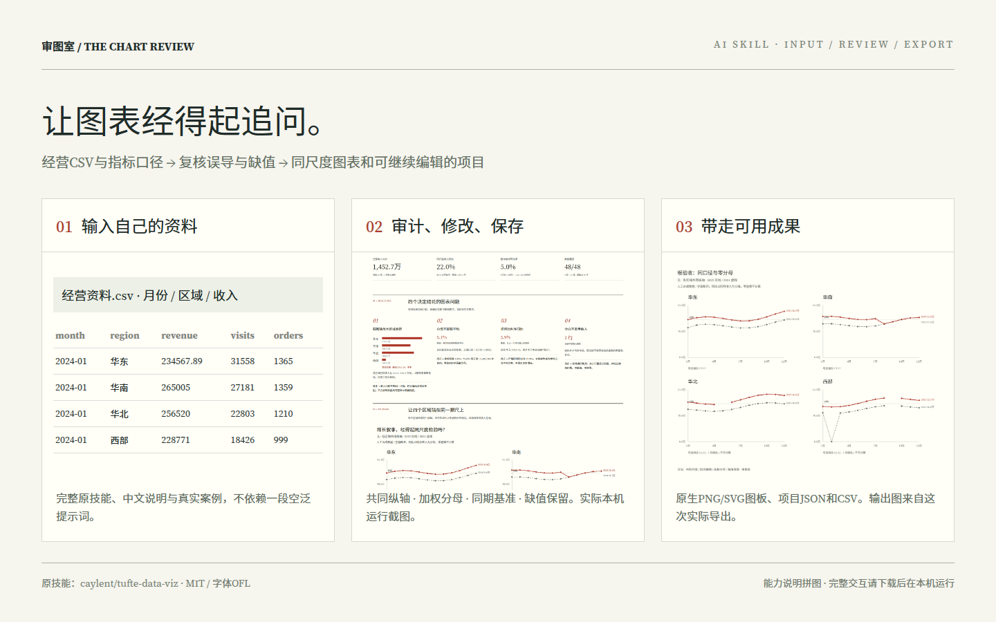 经营图表审计与同尺度重绘用途示意