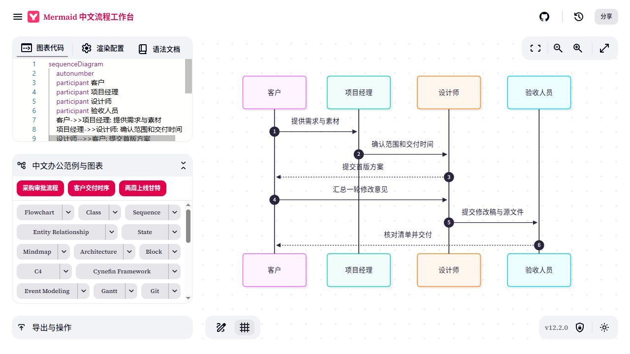 Mermaid 中文流程工作台预览