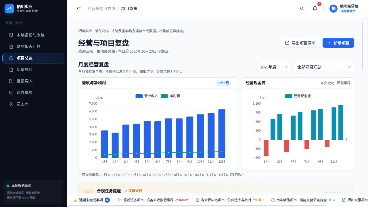 产业项目经营复盘台预览