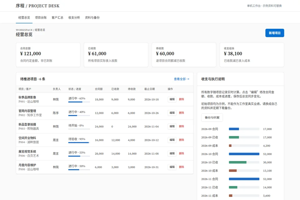 序程 · 项目经营工作台预览