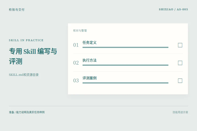 专用 Skill 编写与评测用途示意
