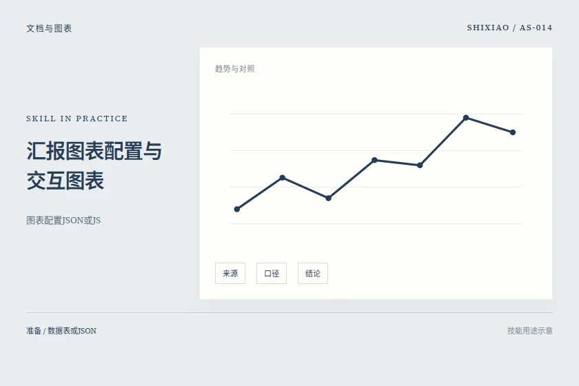 汇报图表配置与交互图表用途示意