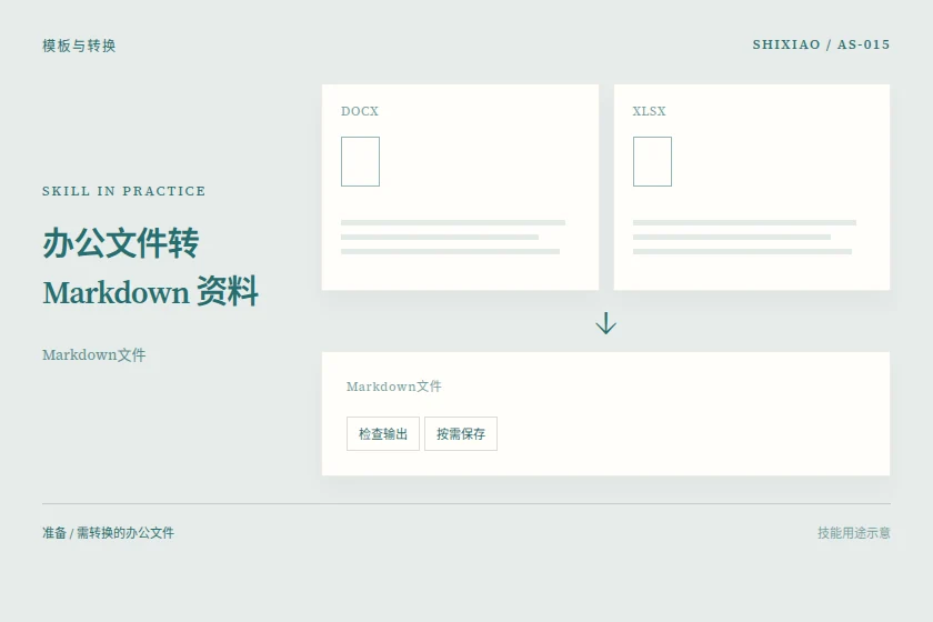 办公文件转 Markdown 资料用途示意