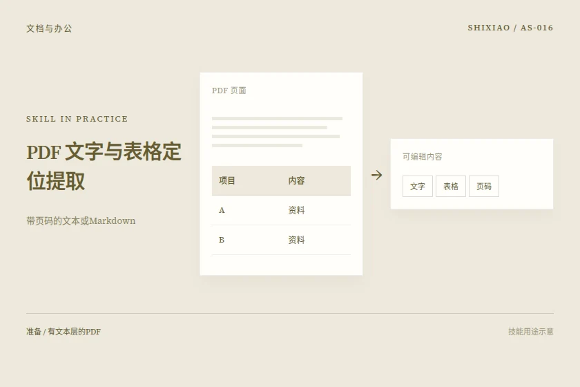 PDF 文字与表格定位提取用途示意