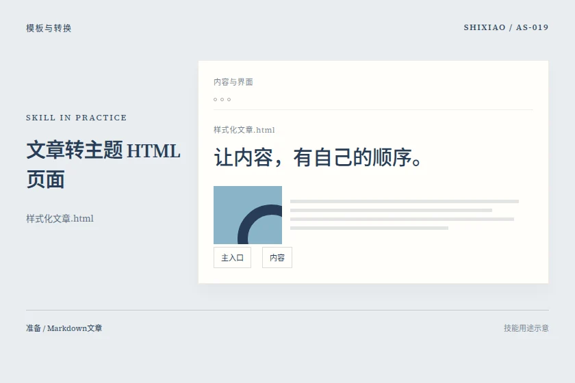 文章转主题 HTML 页面用途示意