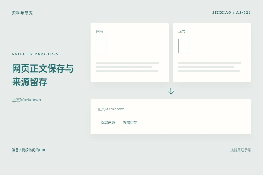 网页正文保存与来源留存用途示意