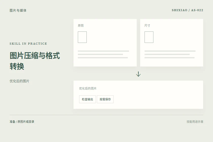 图片压缩与格式转换用途示意