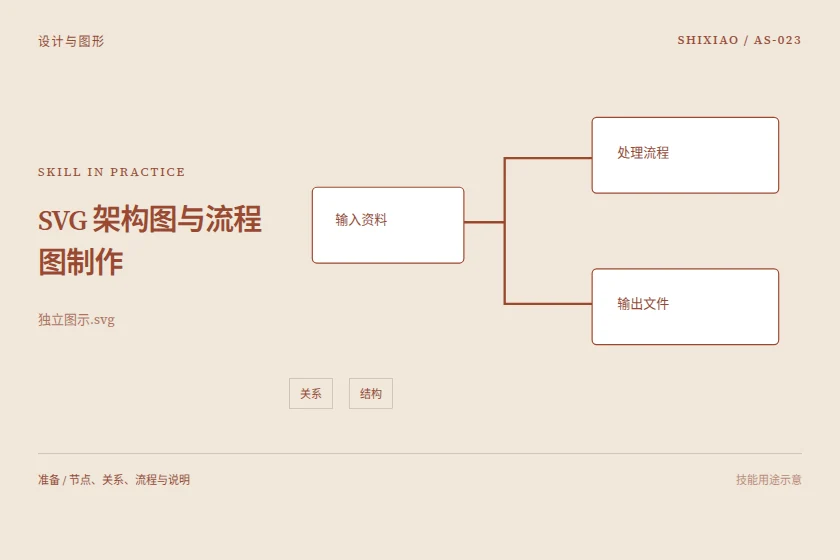 SVG 架构图与流程图制作用途示意