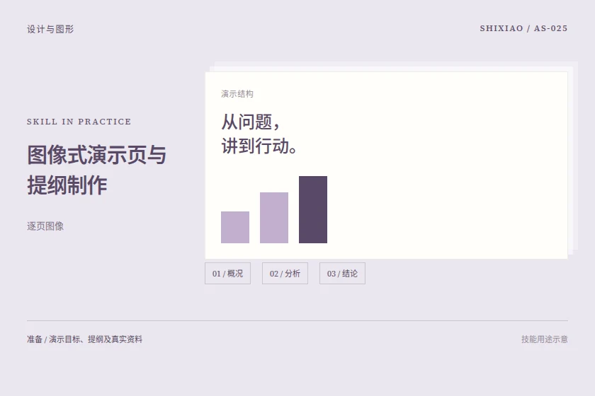图像式演示页与提纲制作用途示意