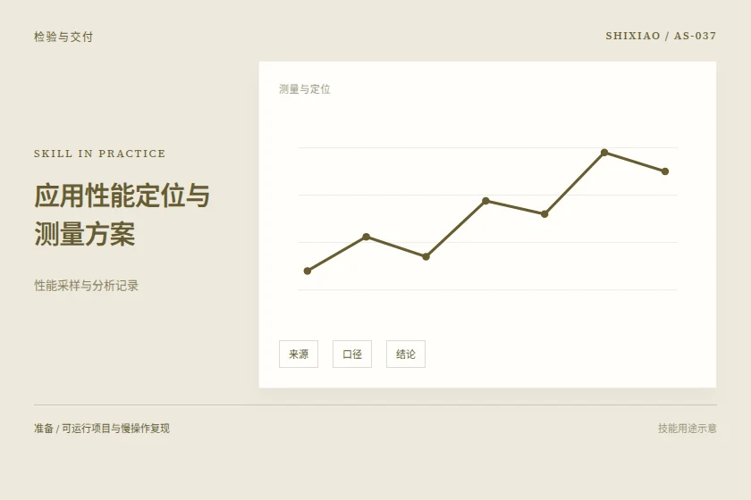 应用性能定位与测量方案用途示意