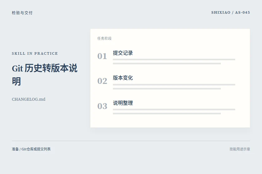 Git 历史转版本说明用途示意