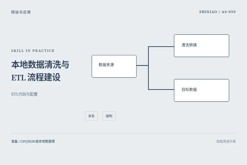 本地数据清洗与 ETL 流程建设用途示意