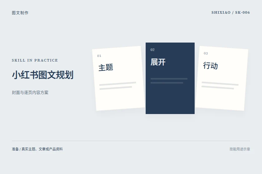 小红书图文规划用途示意