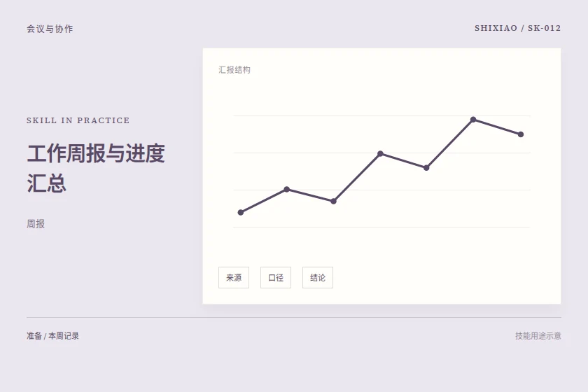 工作周报与进度汇总用途示意