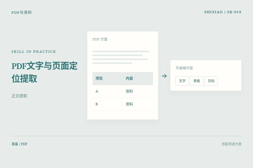 PDF文字与页面定位提取用途示意