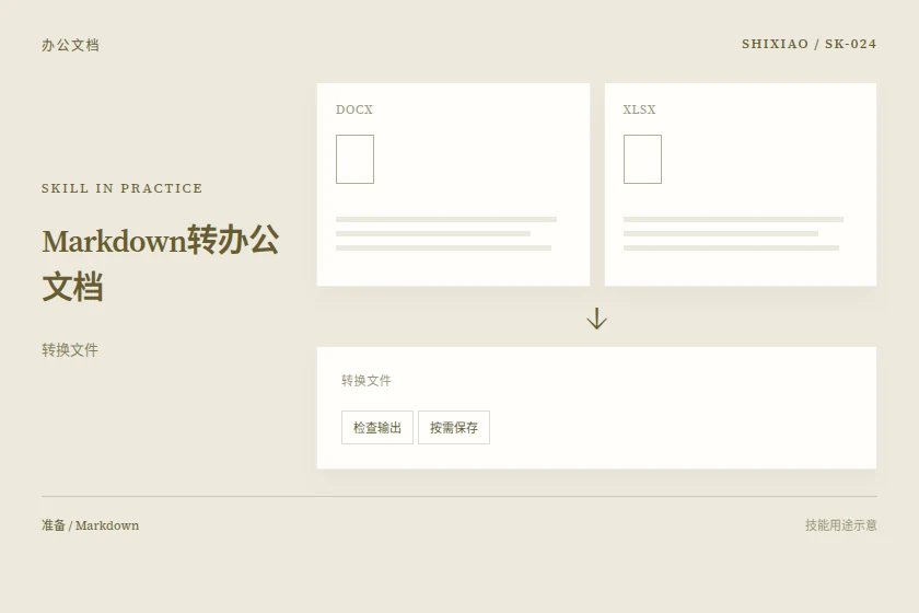 Markdown转办公文档用途示意