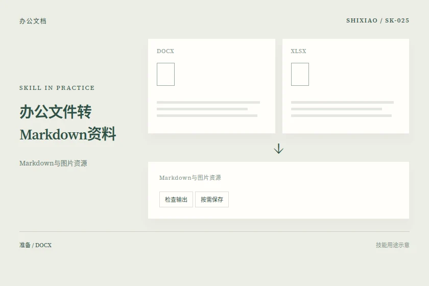 办公文件转Markdown资料用途示意