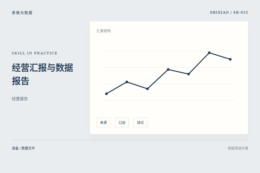 经营汇报与数据报告用途示意