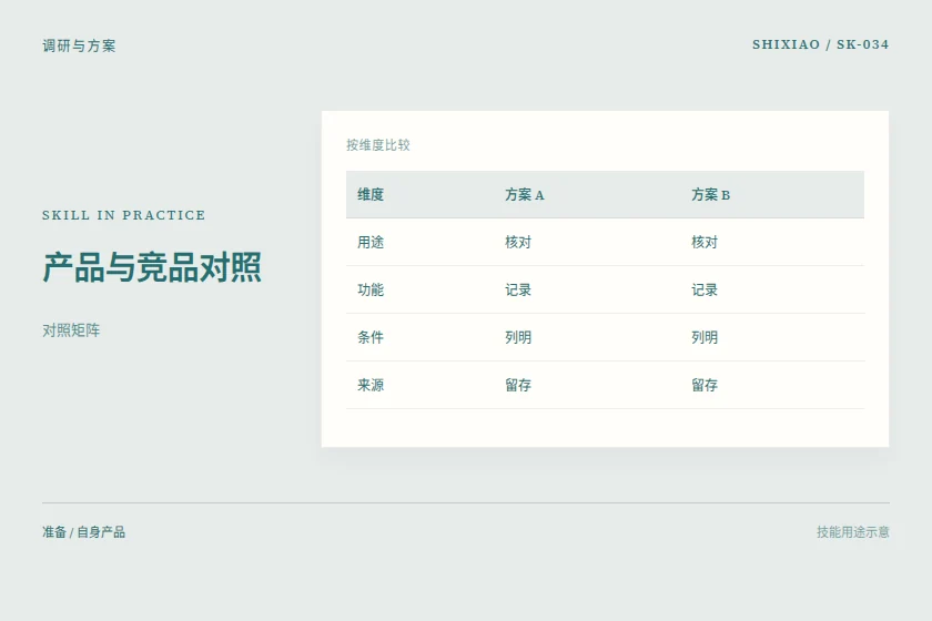 产品与竞品对照用途示意