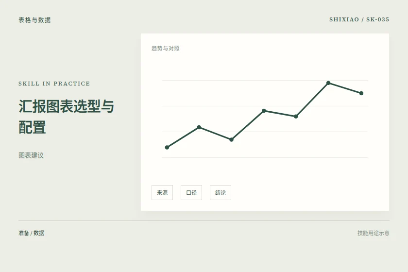 汇报图表选型与配置用途示意