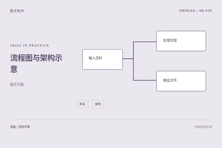 流程图与架构示意用途示意
