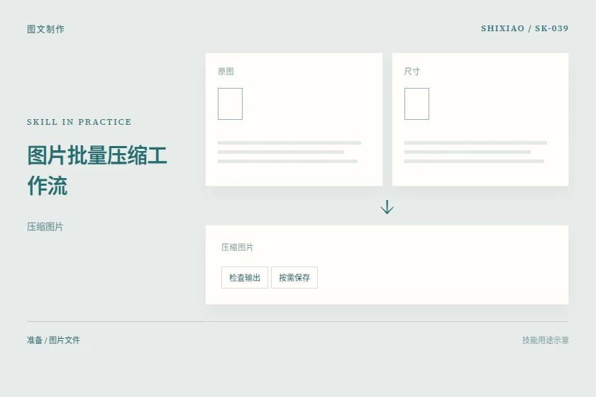 图片批量压缩工作流用途示意