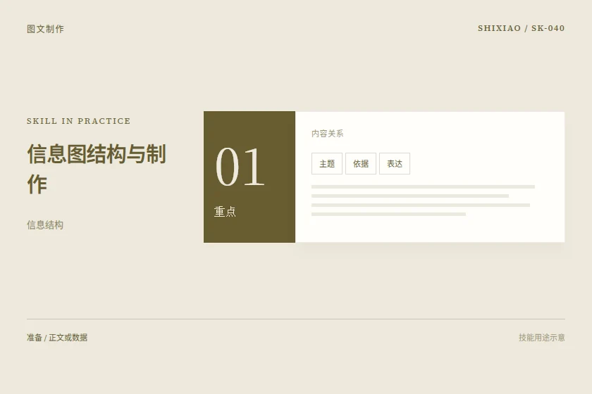 信息图结构与制作用途示意