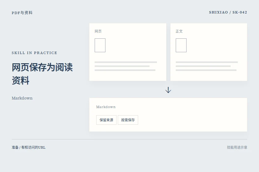 网页保存为阅读资料用途示意