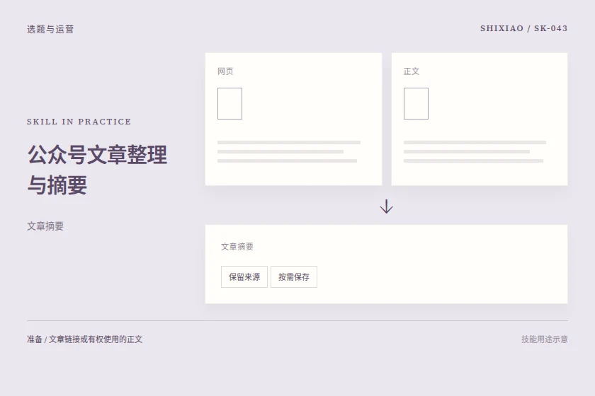 公众号文章整理与摘要用途示意