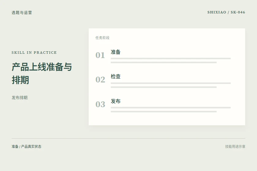 产品上线准备与排期用途示意